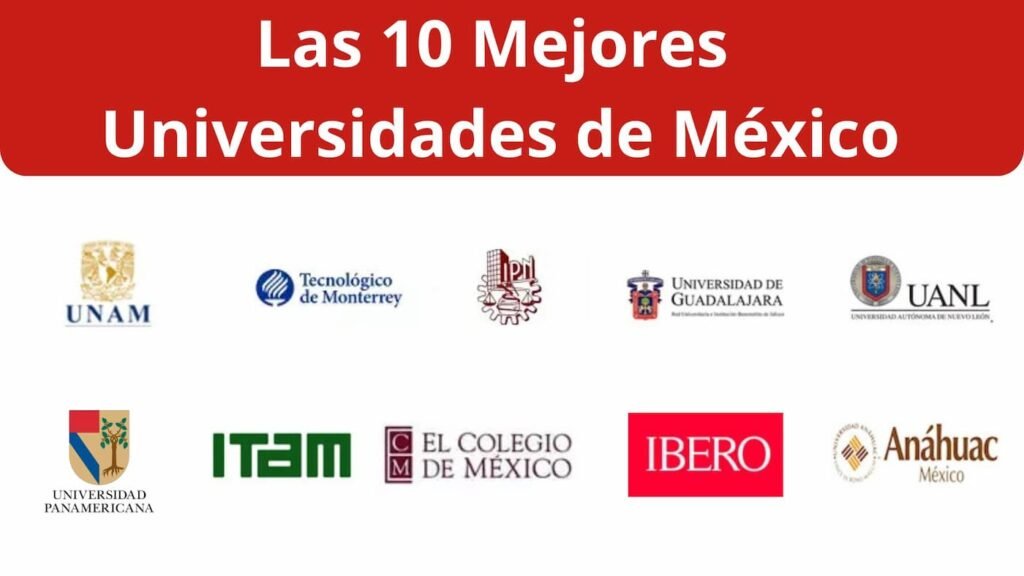 Las Mejores Universidades de México: Ranking 2025